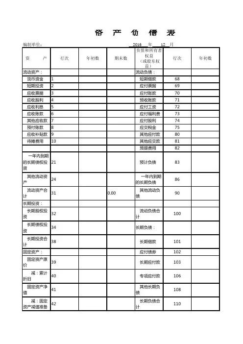 2016最新资产负债表利润表 格式