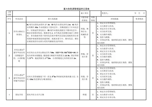 重大危险源监控检查表