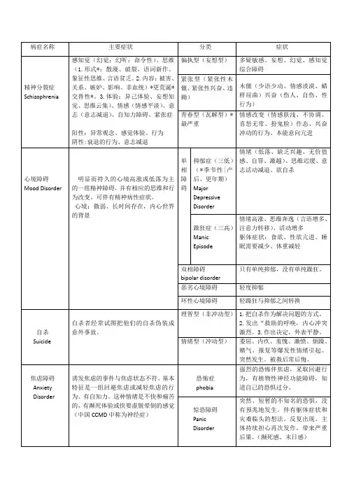 变态心理学总结(表格)
