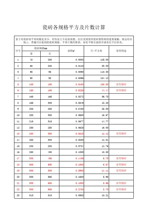 瓷砖各规格平方及片数的计算