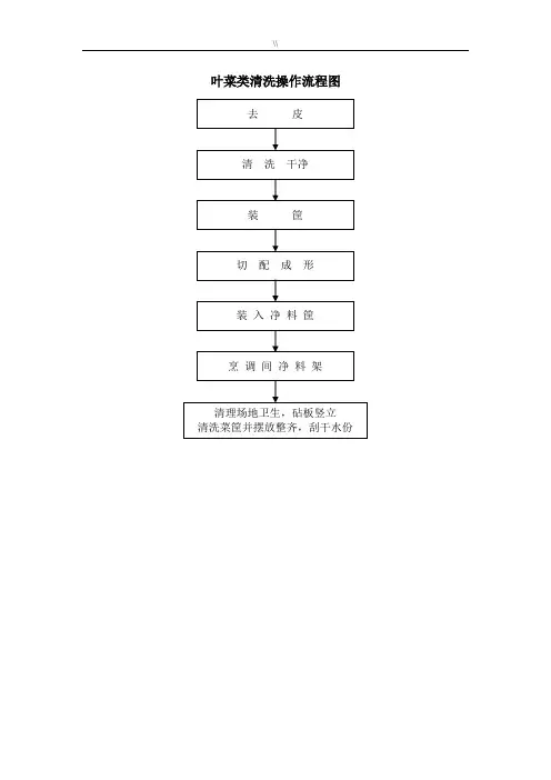 学校食堂粗加工间-烹调间管理目标
