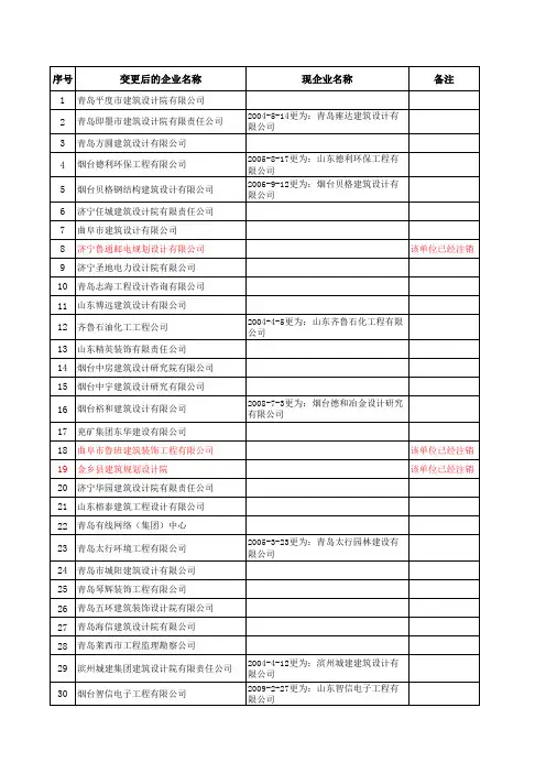 山东省建筑设计院名单1111111111111