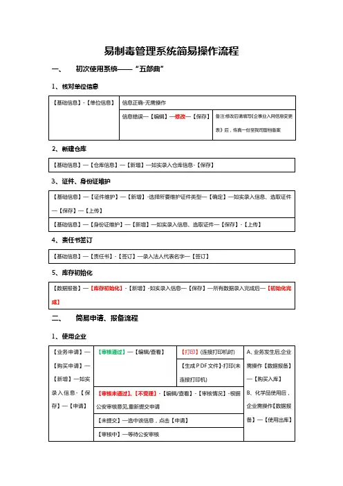 易制毒管理系统简易操作流程