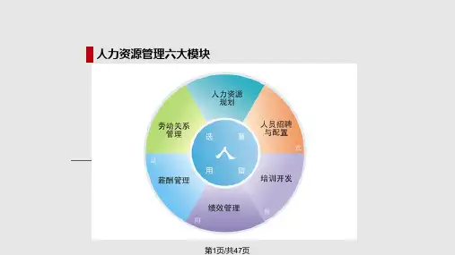 人力资源管理六大模块解析PPT课件