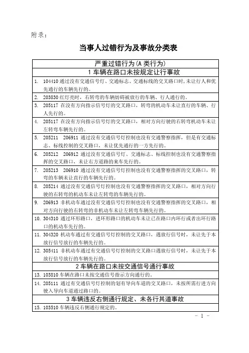 交通事故过错行为及事故分类表