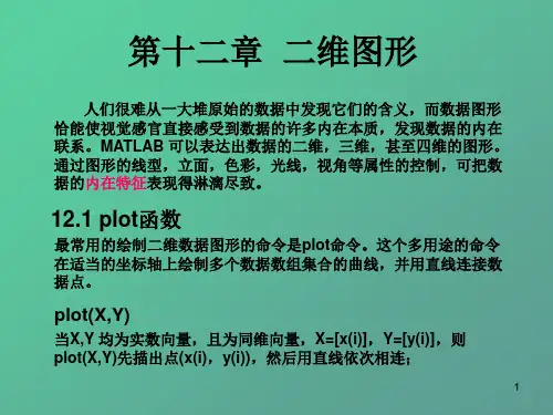 MATLAB 12二维图形