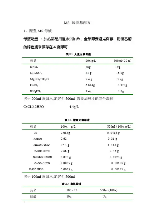MS培养基配方