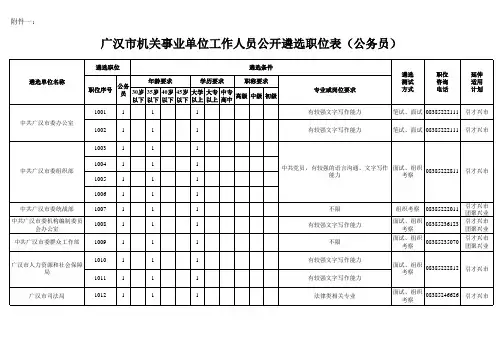 广汉市机关事业单位工作人员公开遴选(选聘)岗(职)位表