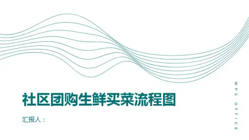 社区团购生鲜买菜流程图