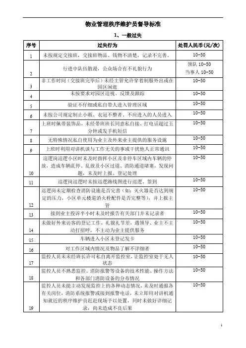 物业管理秩序维护员督导标准