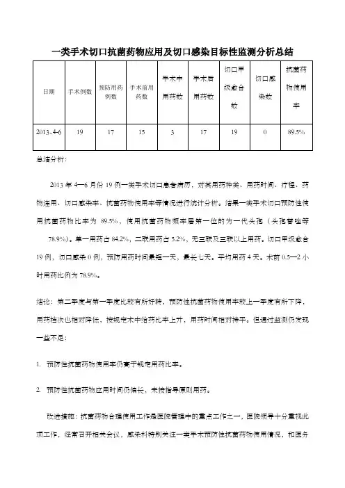 一类手术切口抗菌药物应用及切口感染目标性监测分析总结季度
