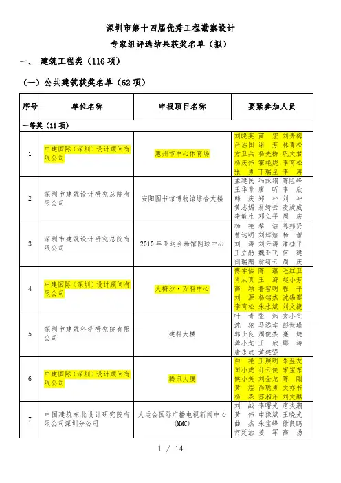 深圳市第十四届优秀工程勘察设计获奖名单
