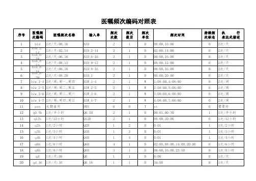 医嘱频次编码对照表