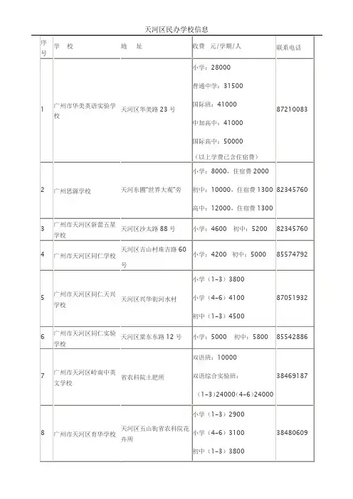 天河区民办学校信息