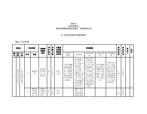 化水车间风险分级管控清单及风险点、危险源统计表(B1作业活动风险分级管控清单--化水车间)