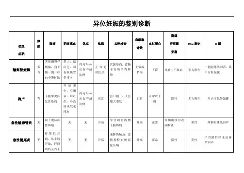 异位妊娠的鉴别诊断