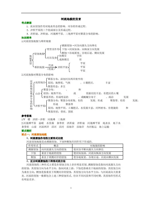 高三地理一轮复习与检测：必修1 河流地貌的发育