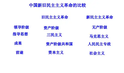 八年级下册新民主主义革命历史复习
