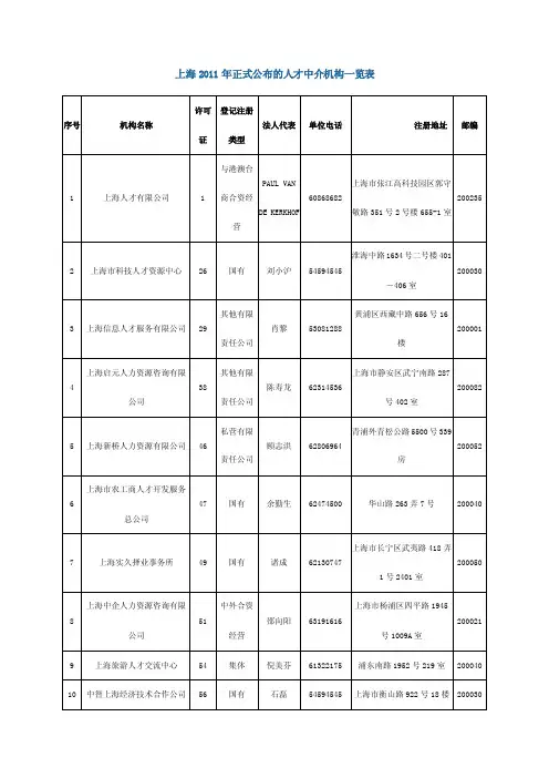 上海2011年正式公布的人才中介机构一览表