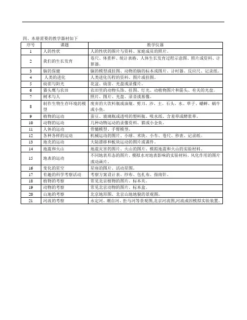 【首师大版】2019版《科学》六上：全册配套教案全集(Word版,53页)
