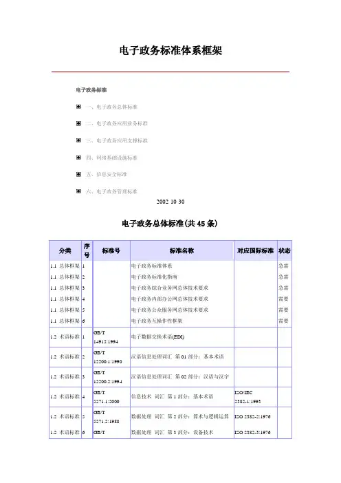 电子政务标准体系框架