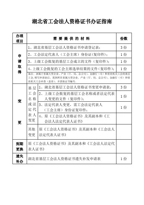 湖北省工会法人资格证办理指南
