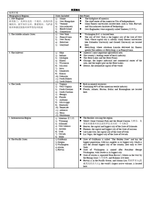 专八国家人文知识+语言学知识点总汇