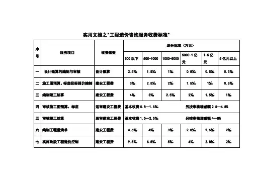 实用文档之河南造价咨询服务收费标准
