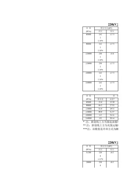 220kv变压器技术参数