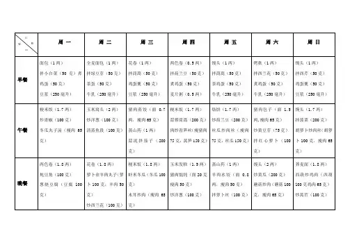 1500kcal参考食谱一份