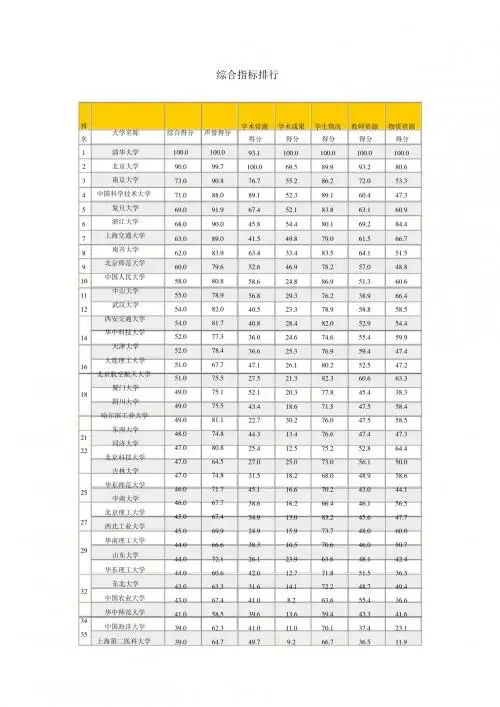 中国大学综合排名