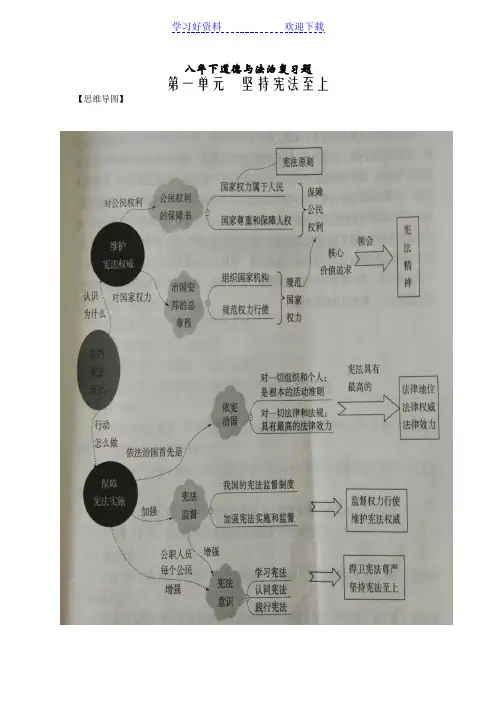 人教版道德与法治八年级下册思维导图全