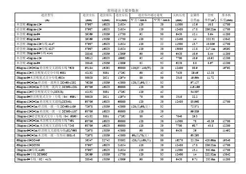 常用道岔主要参数表