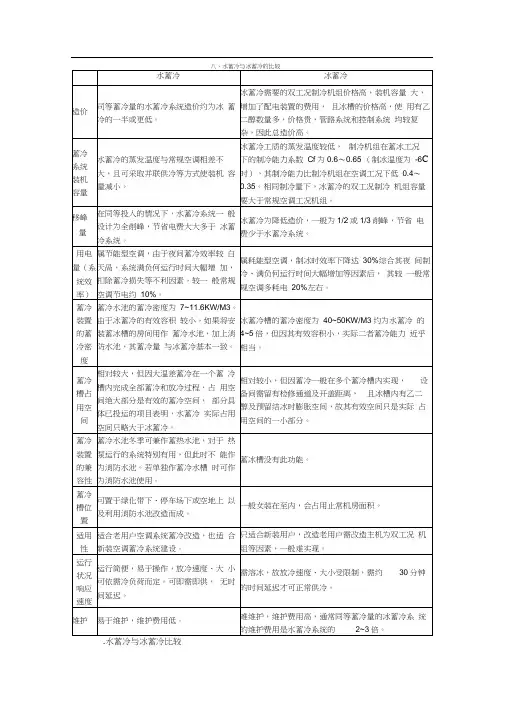 水蓄冷与冰蓄冷的比较