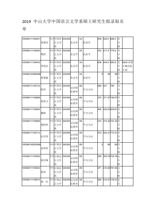 2019中山大学中国语言文学系硕士研究生拟录取名单