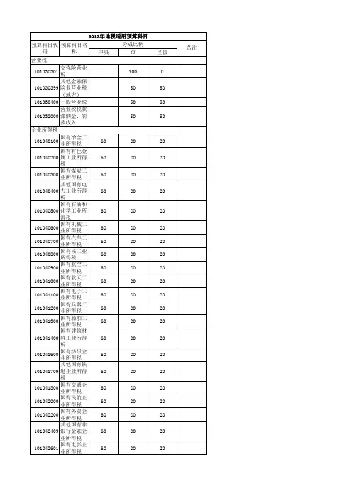 北京地税预算科目代码