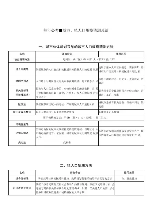 城市镇人口规模预测总结