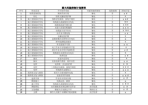 市政桥梁危险源清单