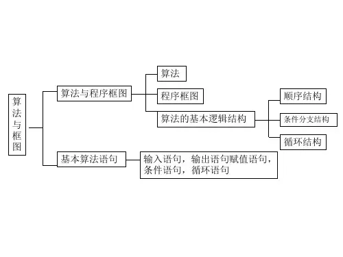 人教课标版(B版)高中数学必修3第一章 算法初步算法与程序框图