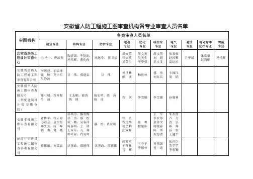 安徽省人防工程施工图审查机构各专业审查人员名单