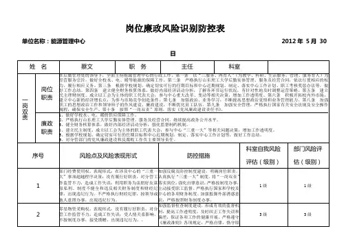 岗位廉政风险识别防控表
