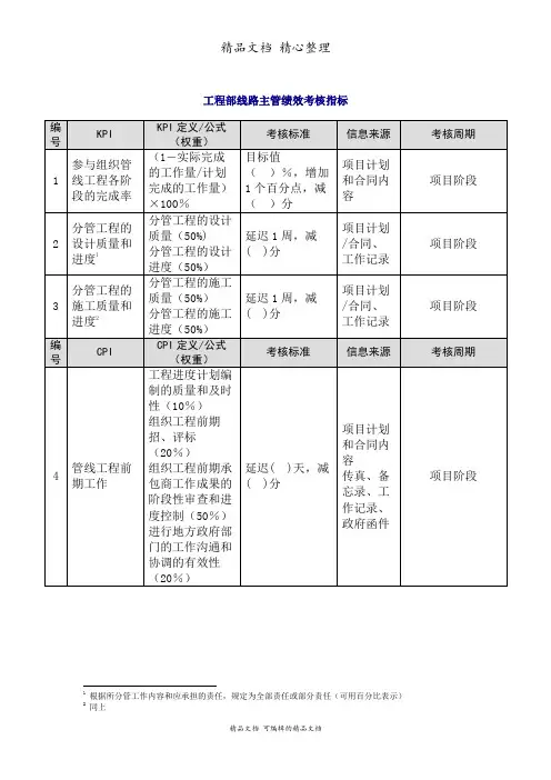 工程部线路主管绩效考核指标