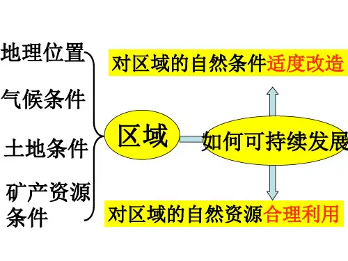 南京市金陵中学河西分校高中地理必修三课件：3-1能源资源的开发—以我国山西省为例(第一课时)