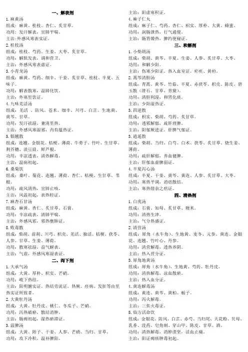 中医执业助理医师方剂学考点