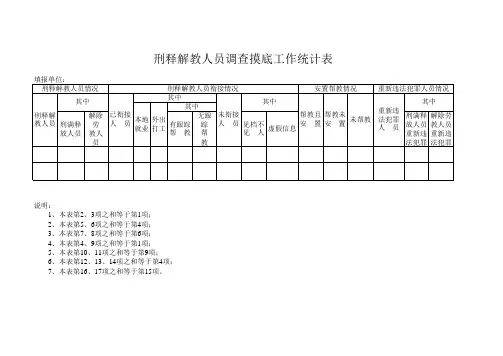 刑释解教人员调查摸底工作统计表
