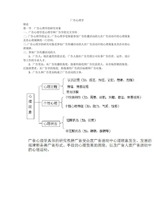广告心理学