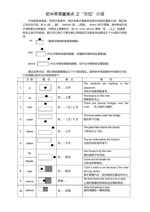 “方位介词”图解与精讲