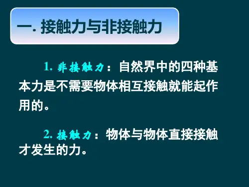 新人教版必修1 3.2 弹力 课件(41张)