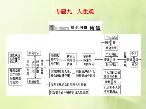 人生观PPT教学课件