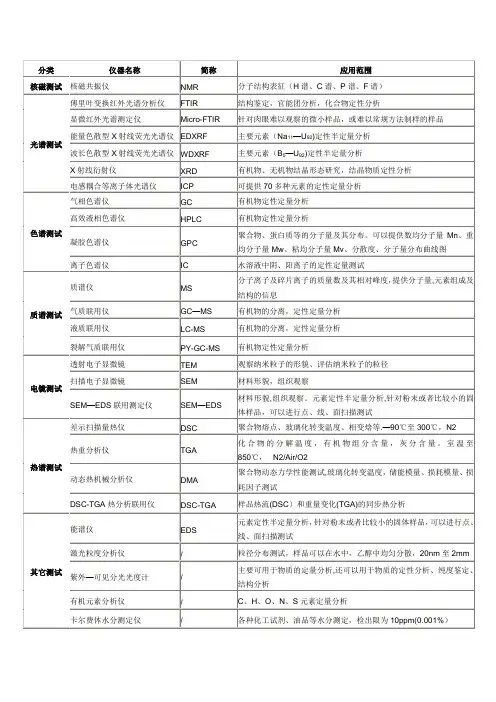 仪器检测缩写全